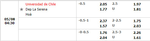 Universidad Chile vs La Serena