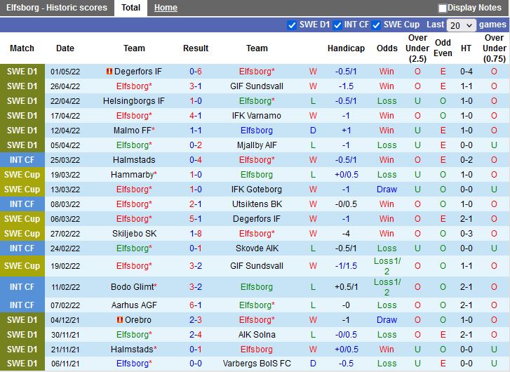 Elfsborg vs Djurgarden