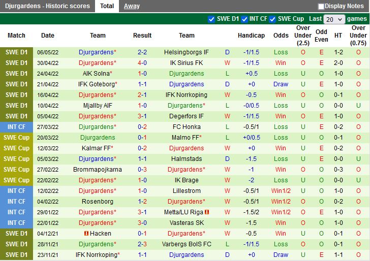 Elfsborg vs Djurgarden