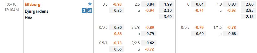Elfsborg vs Djurgarden