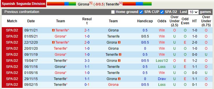 Girona vs Tenerife