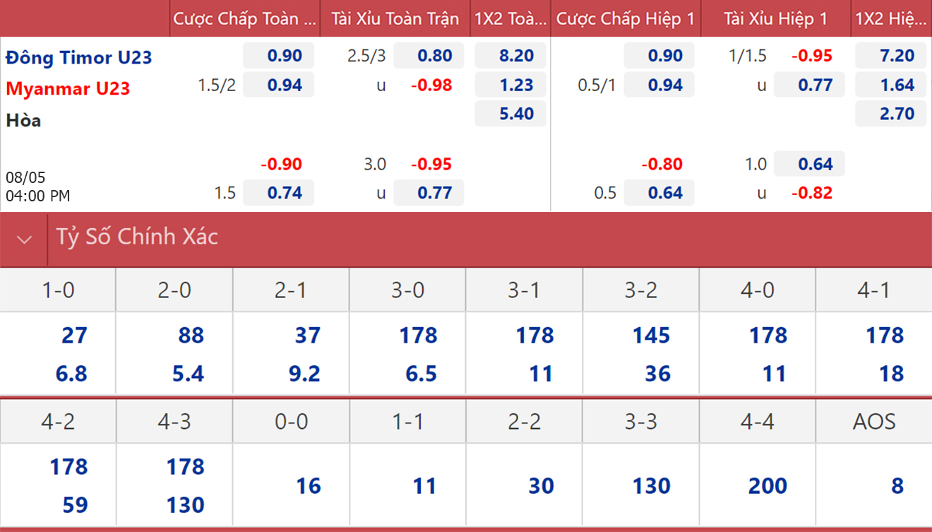U23 Timor Leste vs U23 Myanmar