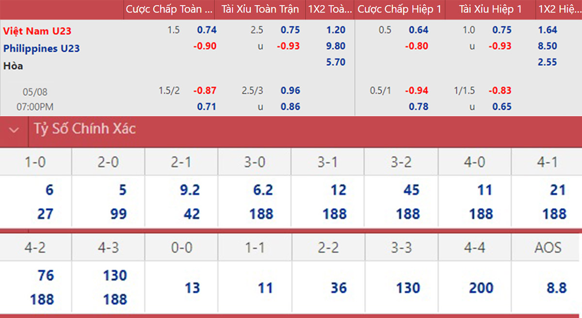 Nhận định U23 Việt Nam vs U23 Philippines