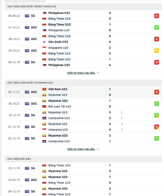 U23 Myanmar vs U23 Timor Leste