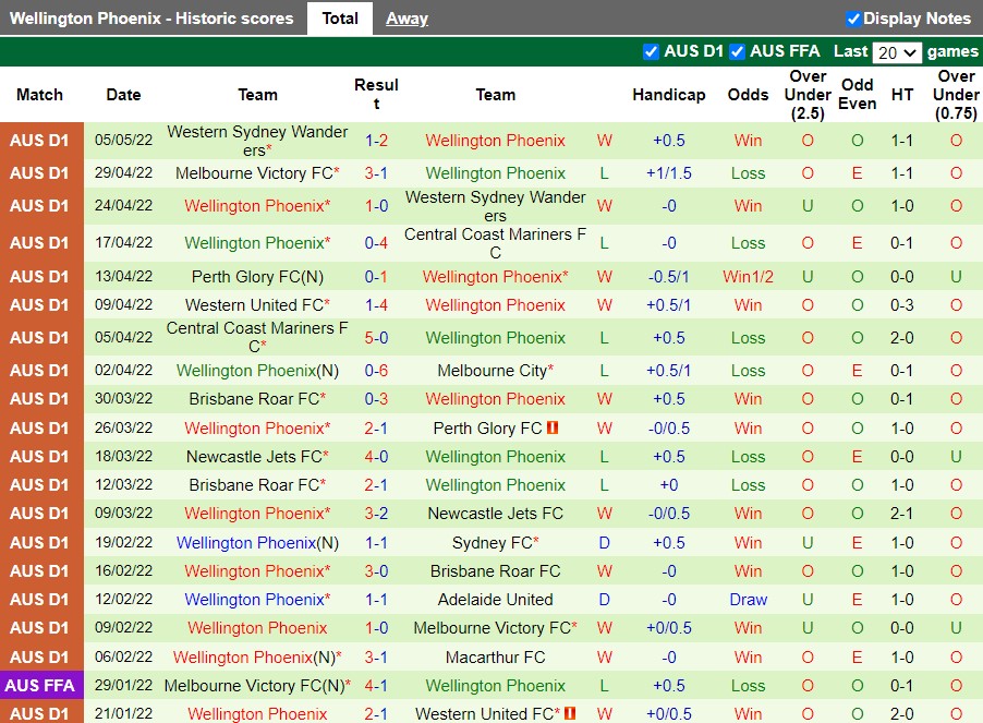 Melbourne City vs Wellington Phoenix