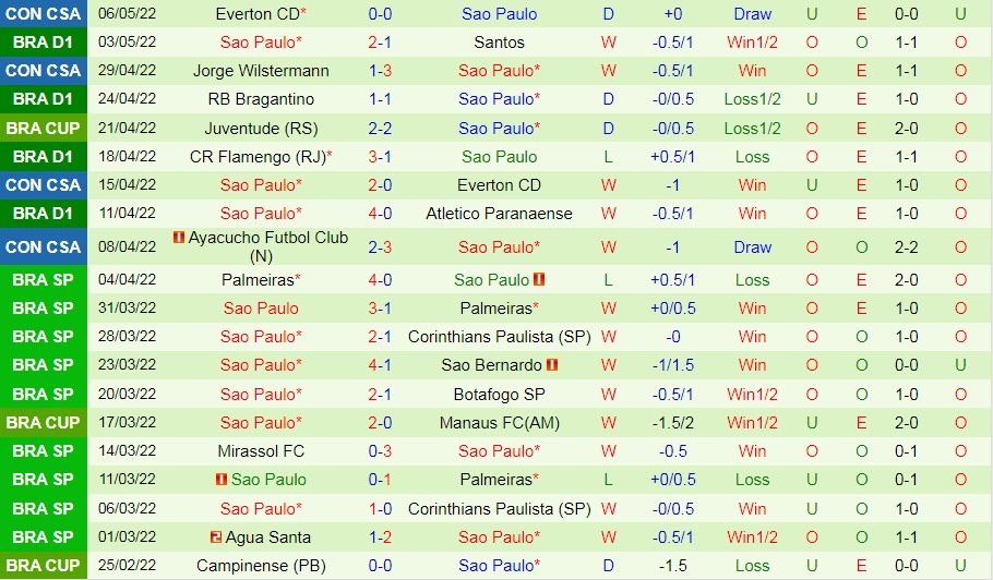 Fortaleza vs Sao Paulo
