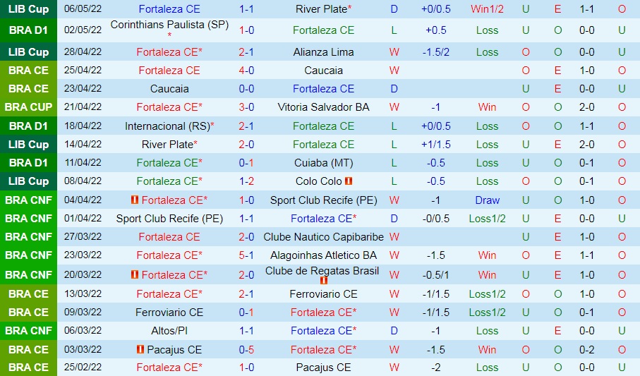 Fortaleza vs Sao Paulo