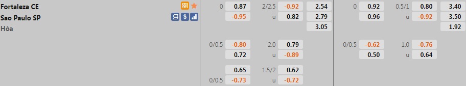 Fortaleza vs Sao Paulo