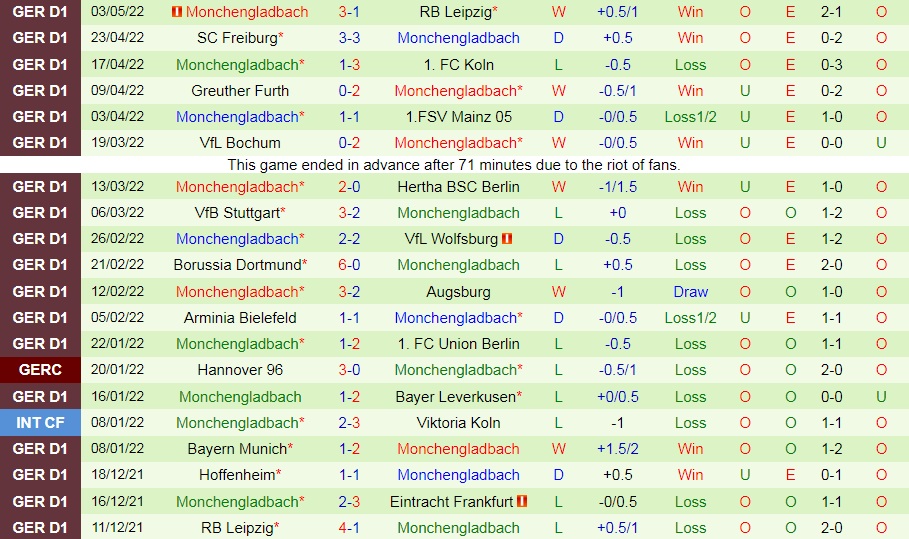 Frankfurt vs Monchengladbach