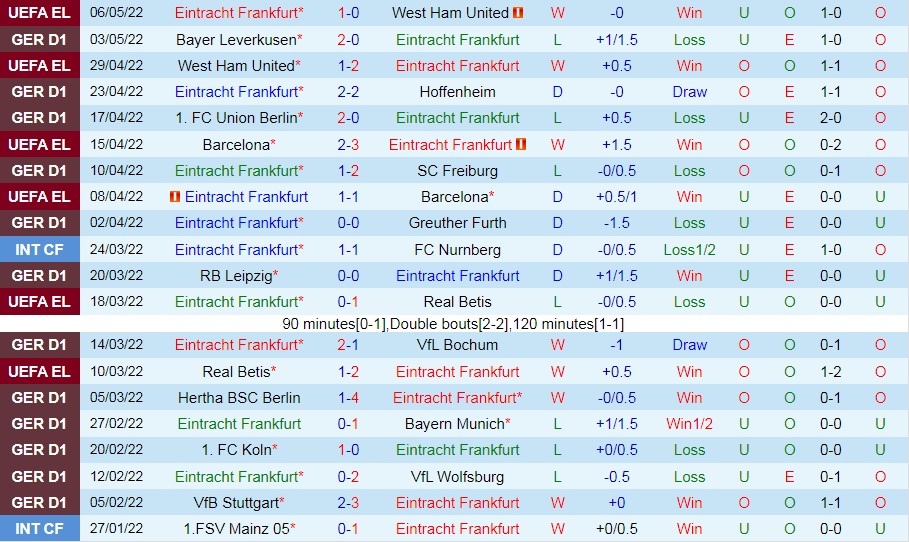 Frankfurt vs Monchengladbach