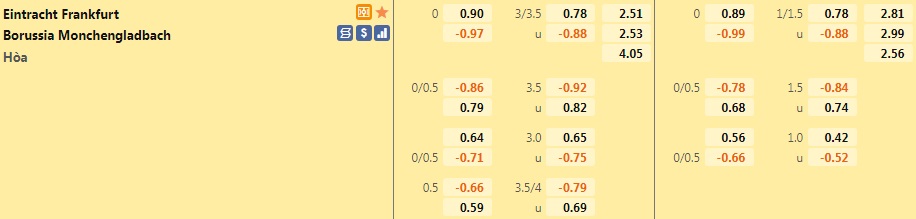 Frankfurt vs Monchengladbach