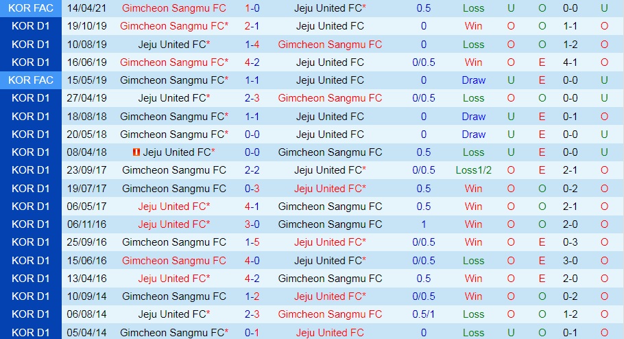 Jeju vs Gimcheon Sangmu