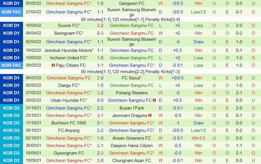 Jeju vs Gimcheon Sangmu
