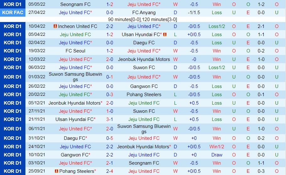 Jeju vs Gimcheon Sangmu