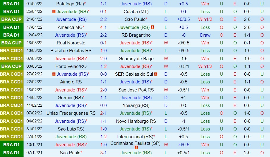 Juventude vs Internacional