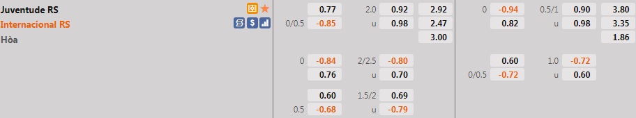 Juventude vs Internacional
