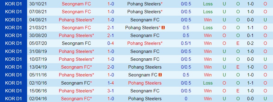 Pohang vs Seongnam