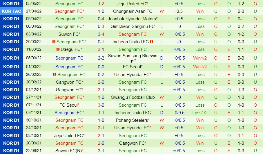 Pohang vs Seongnam
