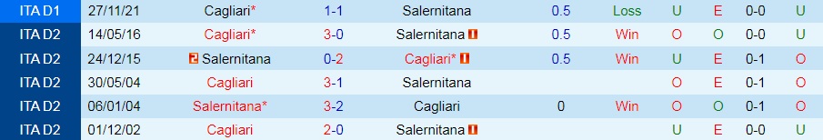 Salernitana vs Cagliari
