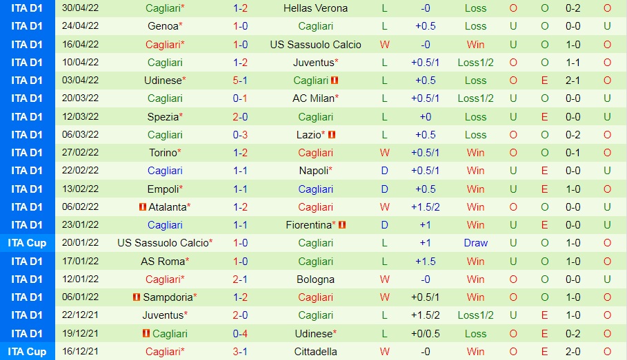 Salernitana vs Cagliari