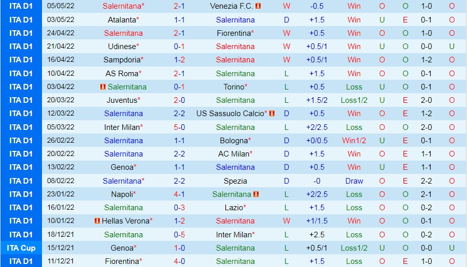 Salernitana vs Cagliari