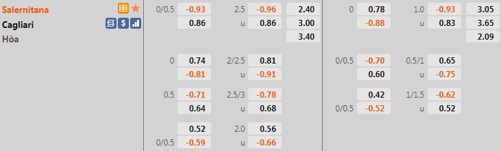 Salernitana vs Cagliari