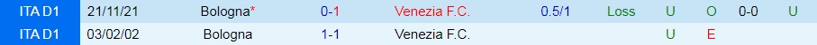 Venezia vs Bologna