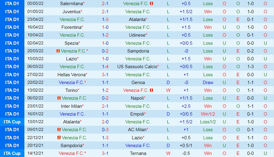 Venezia vs Bologna