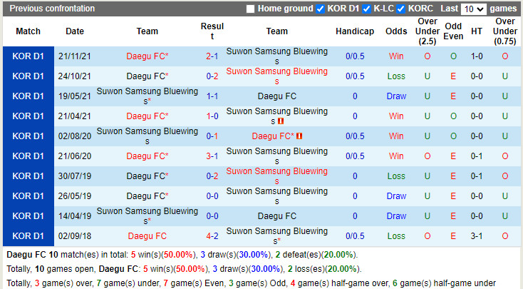 Daegu vs Suwon Bluewings