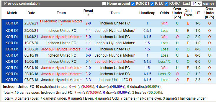Incheon vs Jeonbuk