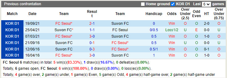 Seoul vs Suwon FC