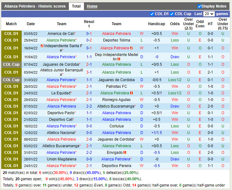 Alianza Petrolera vs Once Caldas