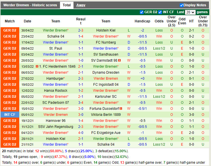 Erzgebirge Aue vs Bremen