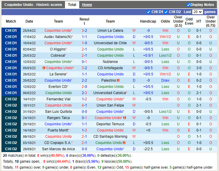 Coquimbo Unido vs Huachipato
