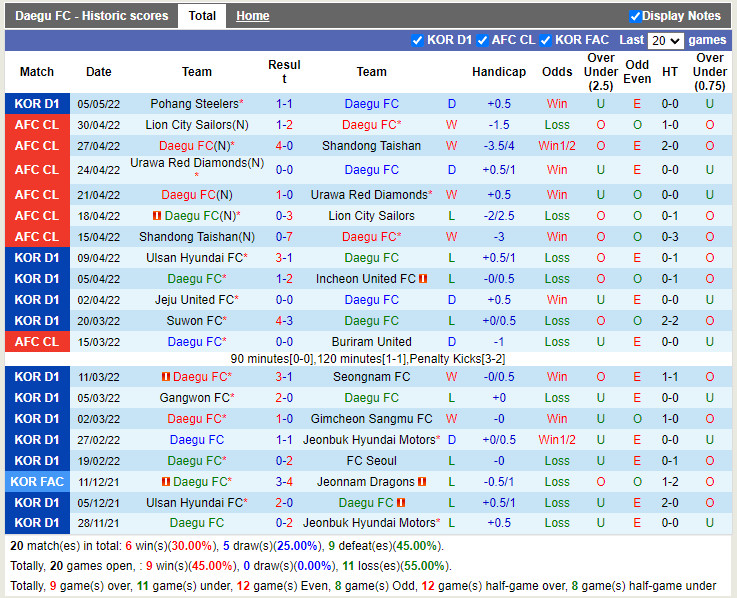 Daegu vs Suwon Bluewings