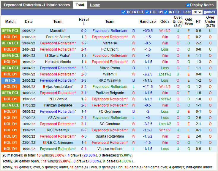 Feyenoord vs PSV Eindhoven