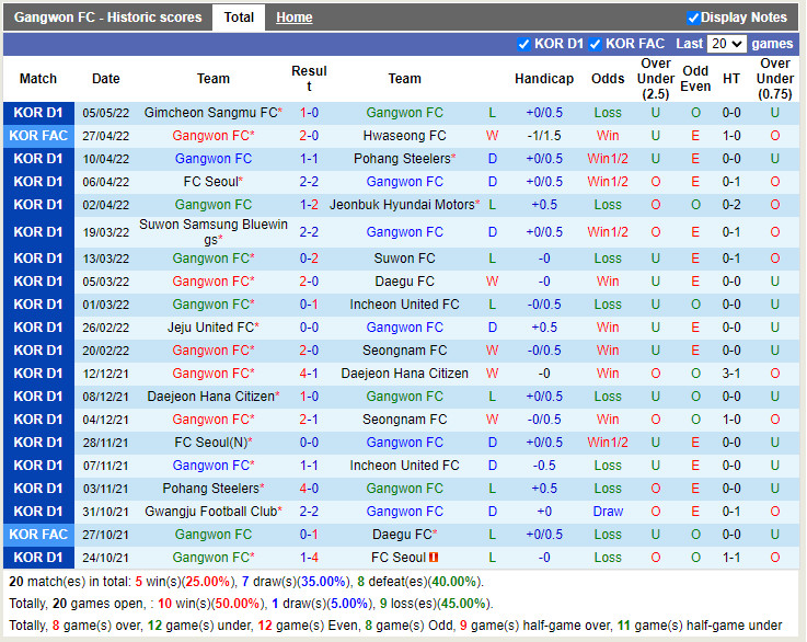 Gangwon vs Ulsan Hyundai