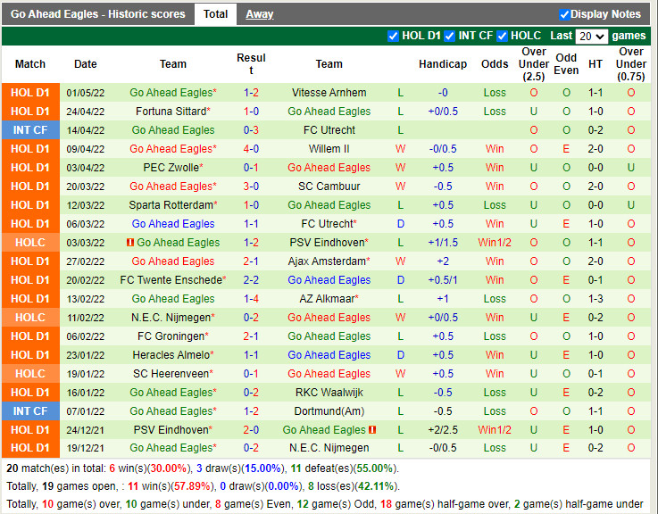NEC Nijmegen vs Go Ahead Eagle