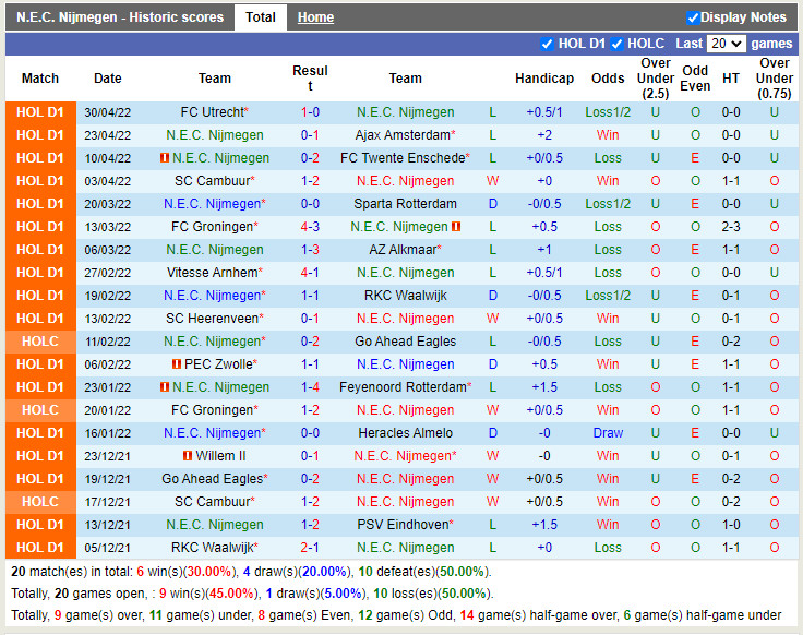 NEC Nijmegen vs Go Ahead Eagle