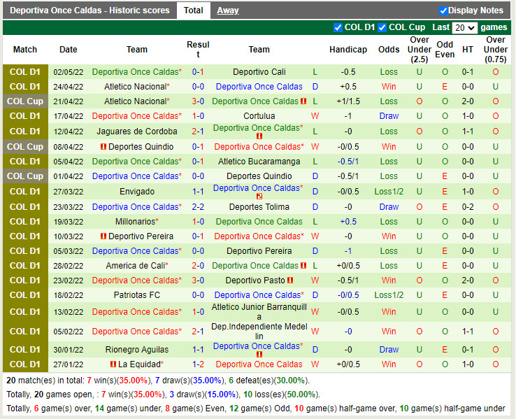 Alianza Petrolera vs Once Caldas