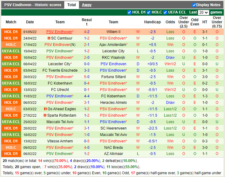 Feyenoord vs PSV Eindhoven