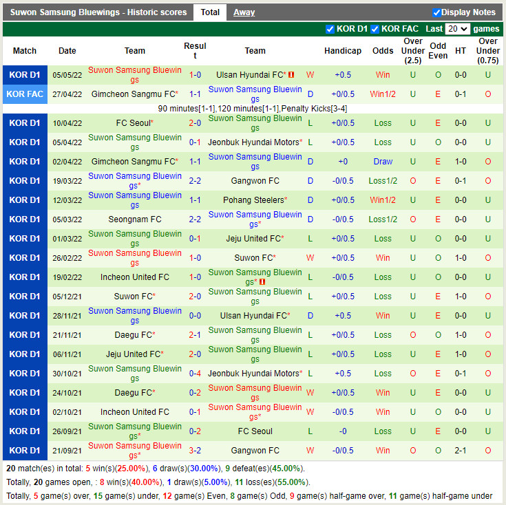 Daegu vs Suwon Bluewings