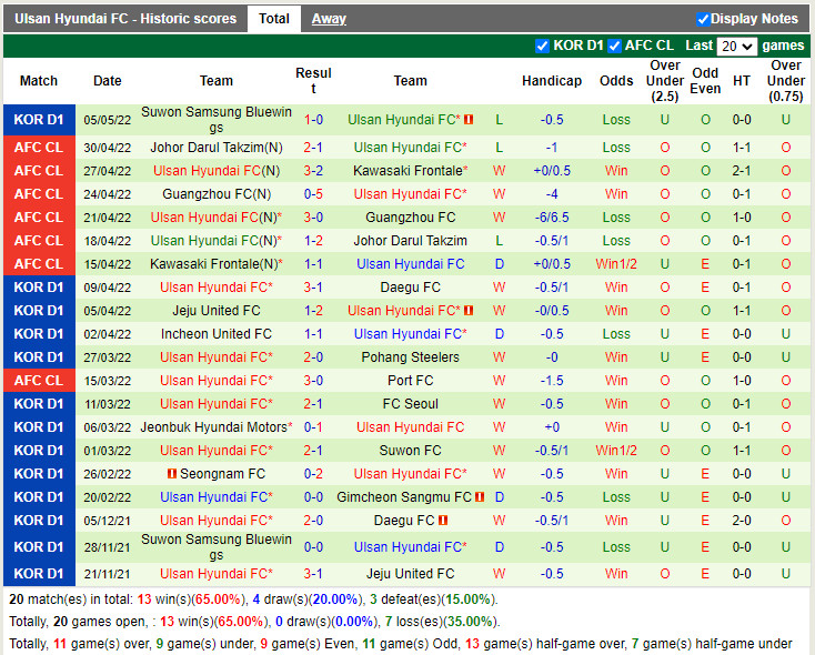 Gangwon vs Ulsan Hyundai