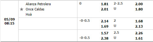 Alianza Petrolera vs Once Caldas