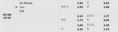 AZ Alkmaar vs Ajax
