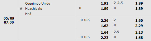 Coquimbo Unido vs Huachipato