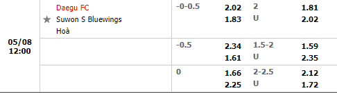 Daegu vs Suwon Bluewings
