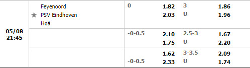 Feyenoord vs PSV Eindhoven