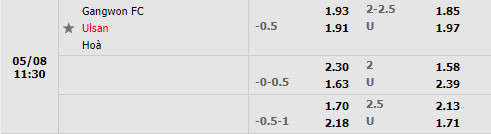 Gangwon vs Ulsan Hyundai