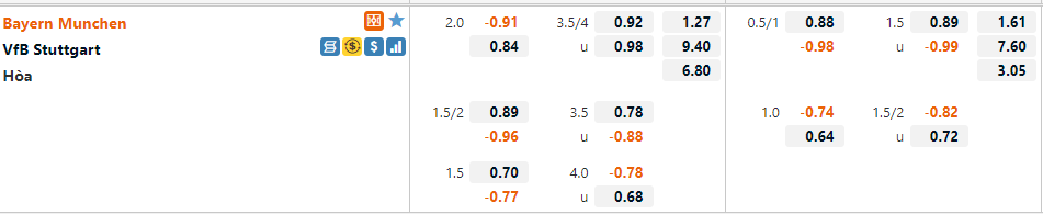 Tỷ lệ Bayern Munich vs Stuttgart Tỷ lệ Bayern Munich vs Stuttgart